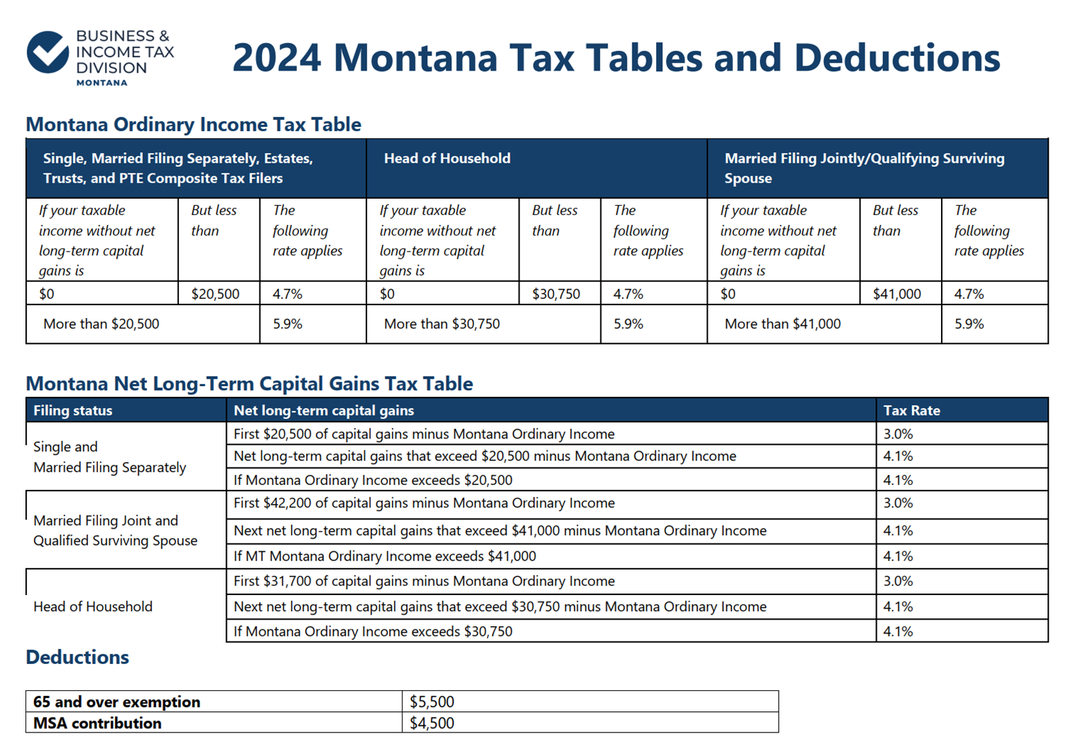 2024 Montana State Tax Rates and Deductions